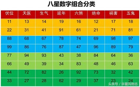 天醫生氣延年|天醫生氣延年：你的專屬幸運數字